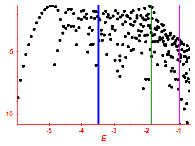 Strength function log